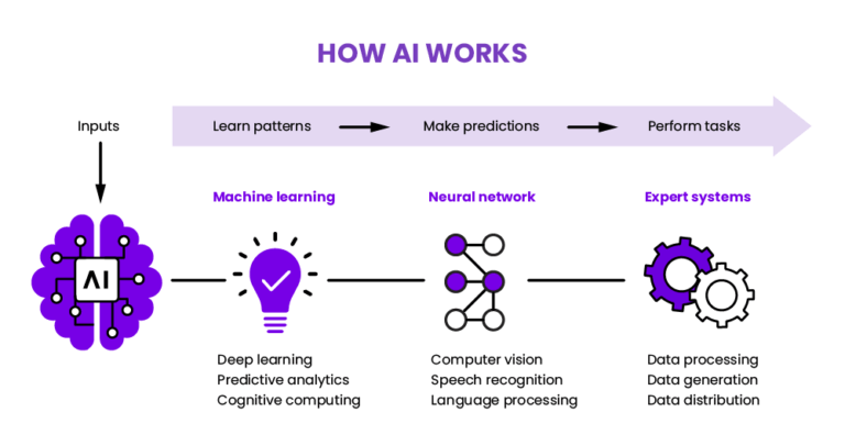 AI Complete