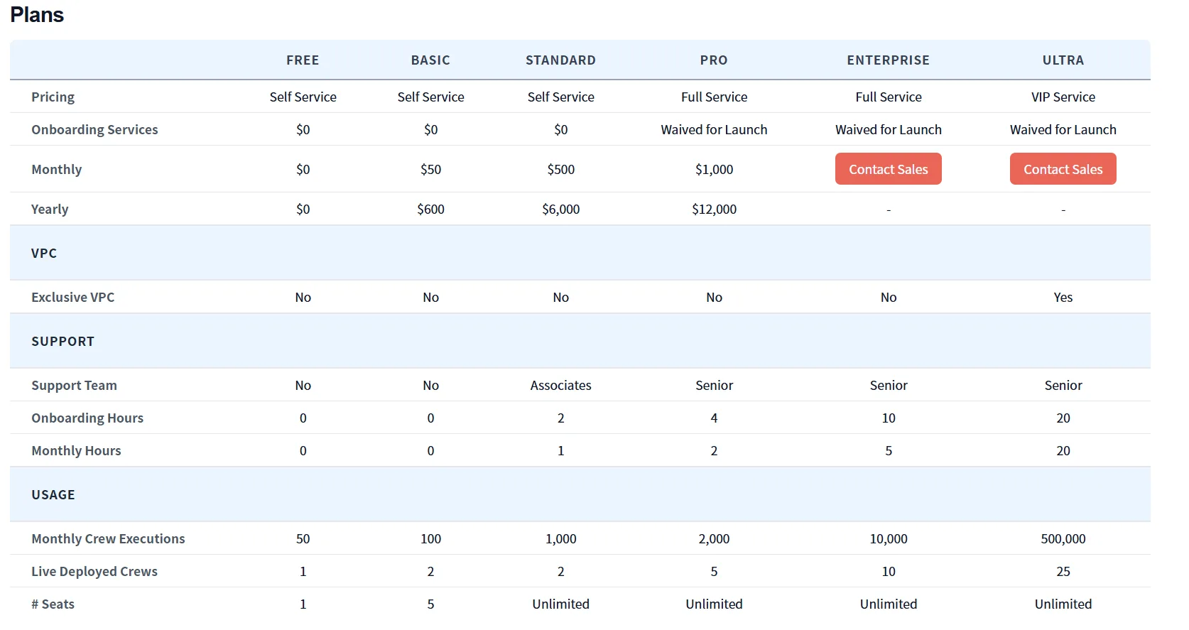 CrewAI Enterprise  plan price vs